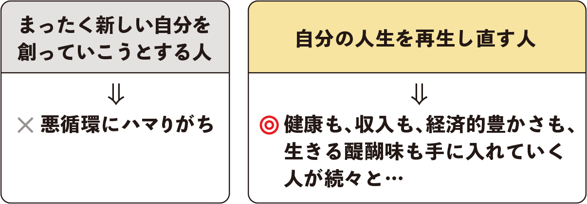 7つの傷